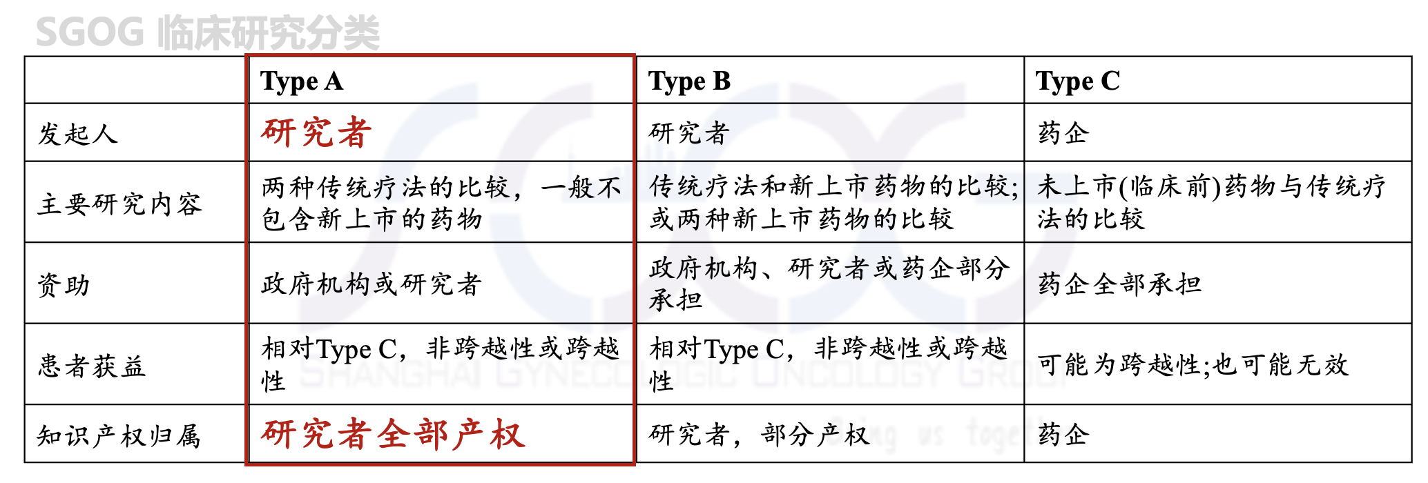 SGOG门户网站